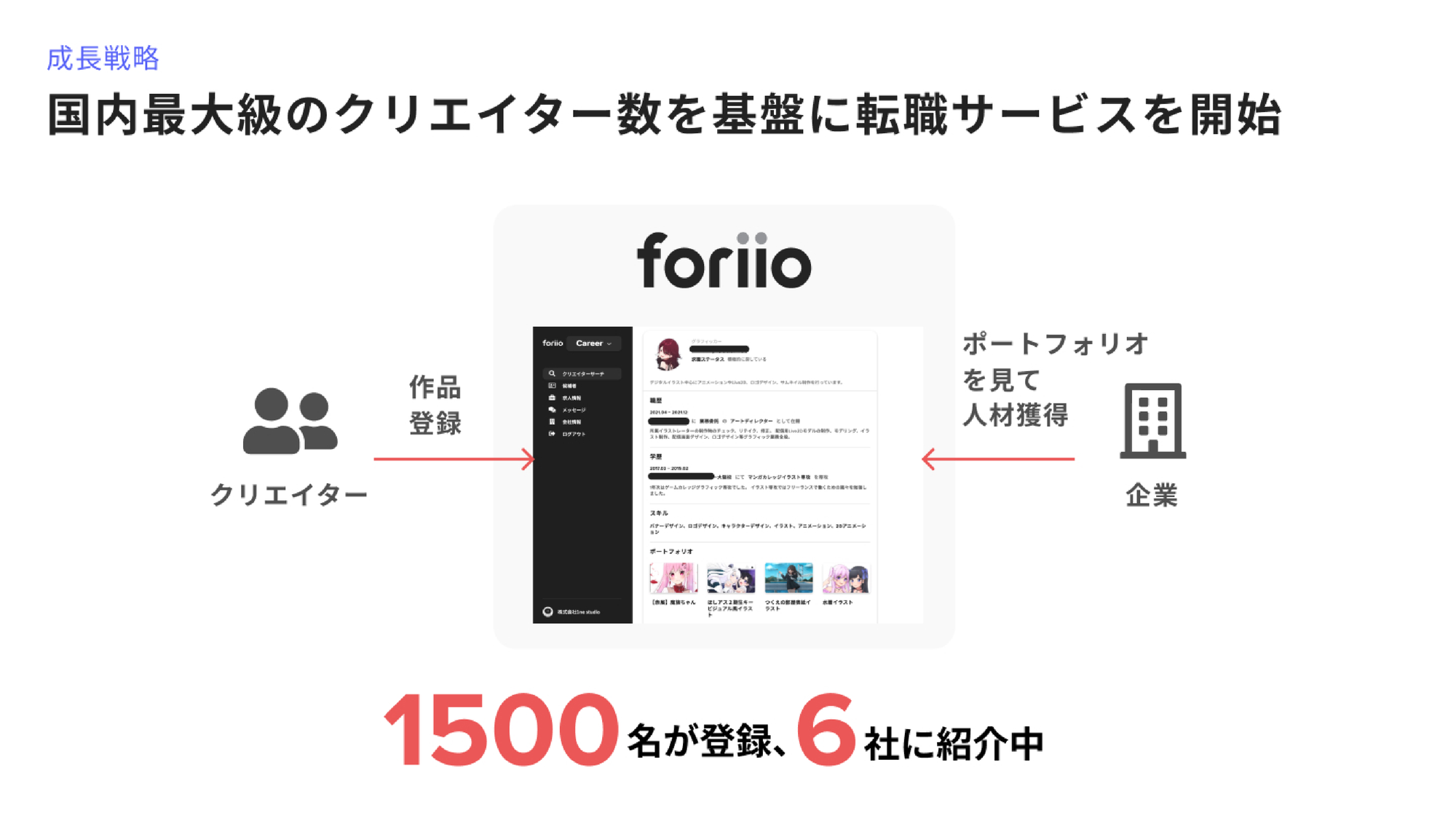 foriio about-1